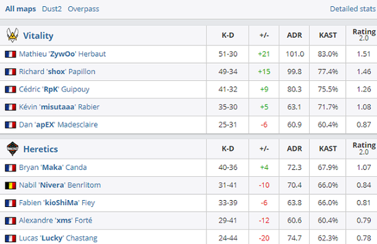 2024年赛事奖金排名揭晓 DOTA2以2382万美元领跑