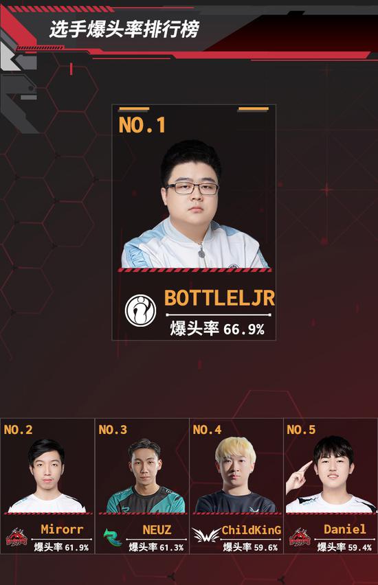 王者荣耀KPL总决赛首次在鸟巢举行奖金高达7000万