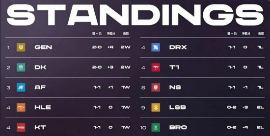 2025 MSI 季中冠军赛赛程公布 BLG 对阵 GAM 详情解析