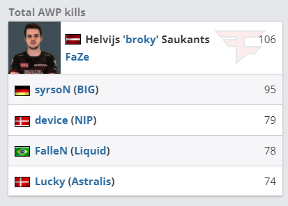 英雄联盟2026全球先锋赛第四日精彩赛果及后续赛程全解析