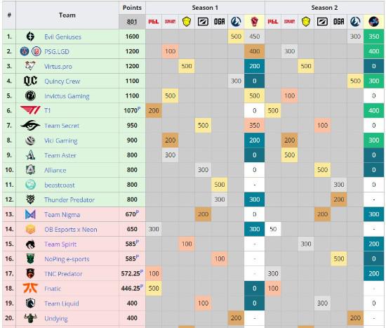 成都DOTA2战队全军覆没背后的故事与国际劲旅的崛起
