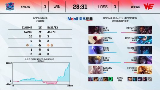 电竞粤超珠海站八强赛激战正酣