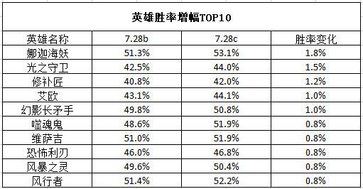 动物园之星2正式发布 经典经营游戏焕新登场